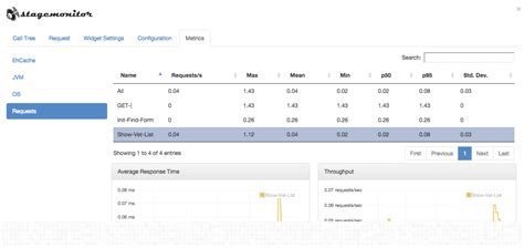 Image result for Open Source Application Performance Monitoring