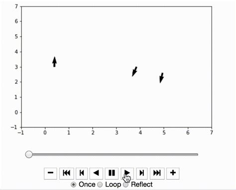 Image result for Matplotlib Funcanimation Line Plot