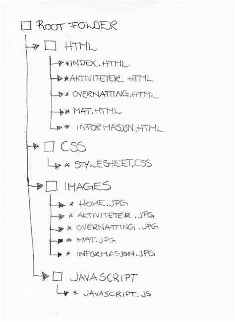 Graphic Design File Structure に対する画像結果