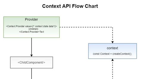 Image result for Context API Projects