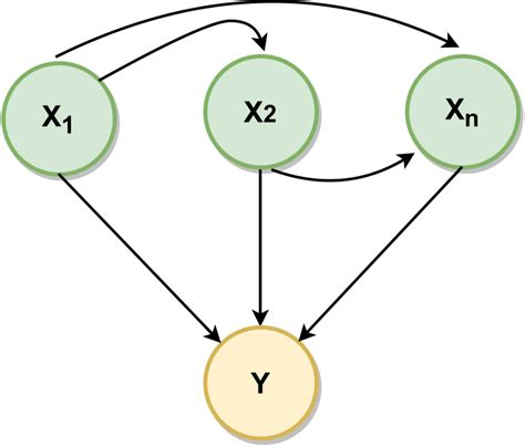 Input/Output Deferens Image-க்கான படிம முடிவு
