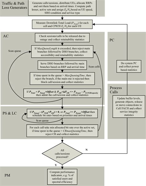 Simulation Run Flow Chart に対する画像結果