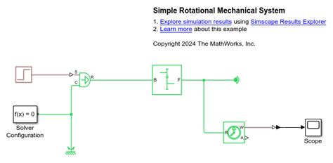 Image result for Rotating System