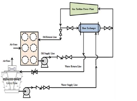 Afbeeldingsresultaten voor Process Flow Diagram PFD