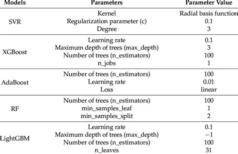 Image result for Types of Machine Models in Computer Architecture