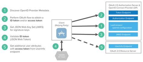 Oidc Code Flow に対する画像結果