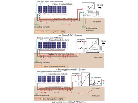 Image result for Ungrounded PV Array