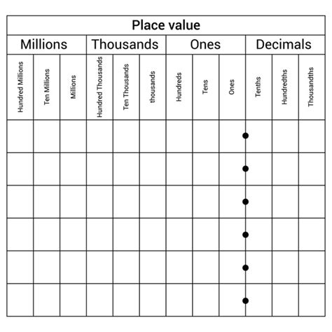 Decimal Chart