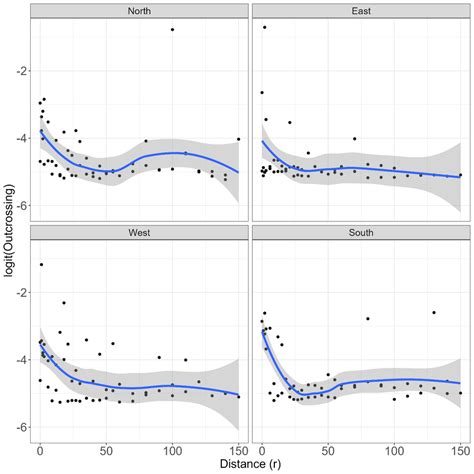 Toradh íomhá ar Non Linear Logit Plot