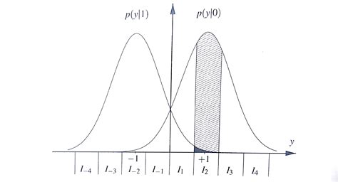 Joint Probability Density Function Example ಗಾಗಿ ಇಮೇಜ್ ಫಲಿತಾಂಶ