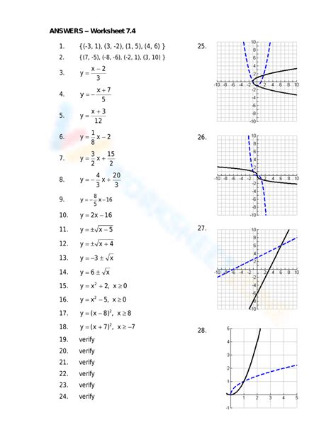 Image result for Inverted Function Rule Worksheet