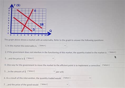 Image result for Regulation On Externality Graph