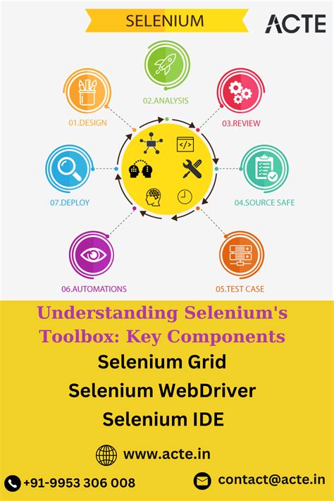 Image result for Selenium Web