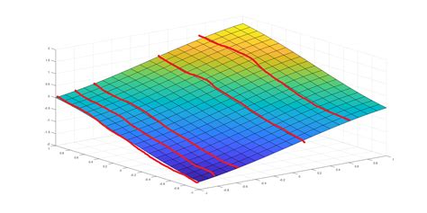 MATLAB Plot Surface Color Silver-साठीचा प्रतिमा निकाल