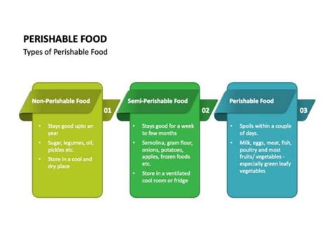 نتيجة الصورة لـ Perishable Material
