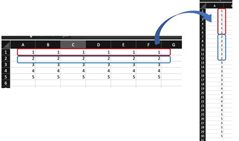 Image result for How to Convert Columns into Row in a Files in Python