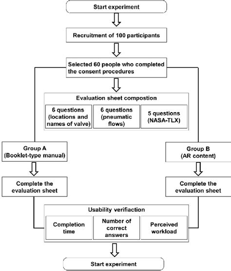 Image result for Machine Learning Experiment Flow