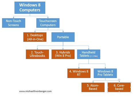 Image result for Examples of Computer Windows