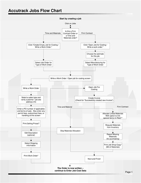 Image result for Job Task