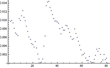 Image result for PrimeFaces Tree Table