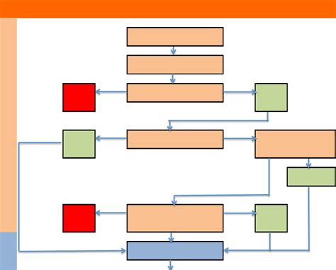 Image result for Process Aspects Chart