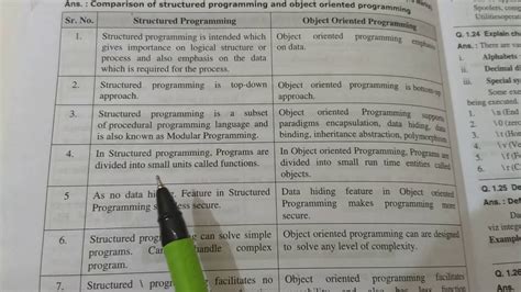 Image result for Difference Between Structured Programming and Object-Oriented Programming