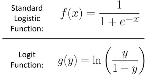 Image result for Logit Function Symbol