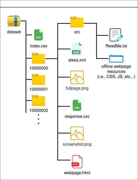 Image result for Zip Local File Header