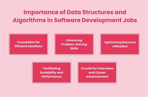 Image result for Concepts From Interview Prospective Data Structures and Algorithms