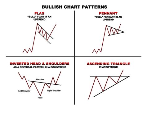 Toradh íomhá ar Chart Pattern in MQL5 MQL5