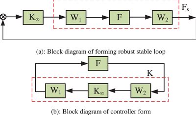 Image result for Procedural Generation Controller Design