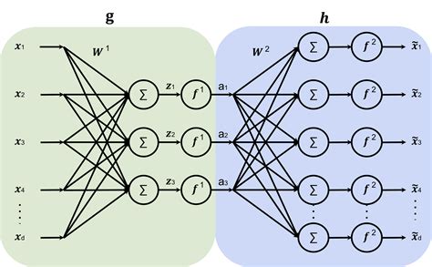 Autoencoder Tutorial に対する画像結果