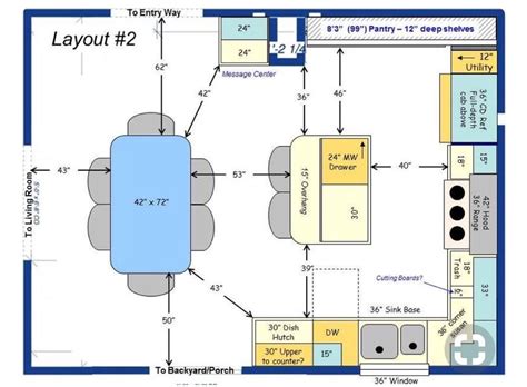 Image result for Kitchen Layout Planning