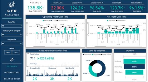 Image result for Power BI Data Visualization Banking Examples