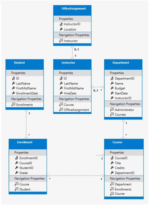 S Maple LLD Document for .Net Core API with Ef Core に対する画像結果