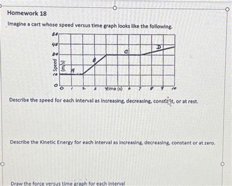 Afbeeldingsresultaten voor Force versus Time Graph