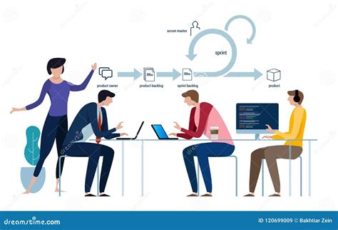 Image result for Agile Software Development Team
