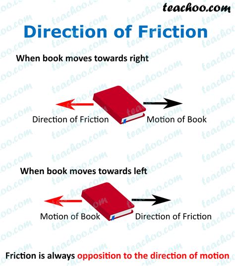 Image result for Friction Definition
