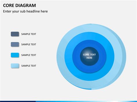 Image result for Core Box Diagram