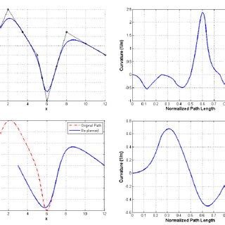 Image result for Python 2D Spline Continuous Curvature
