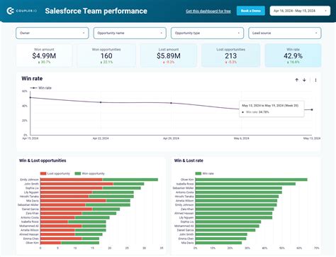 Image result for How to Track Performance