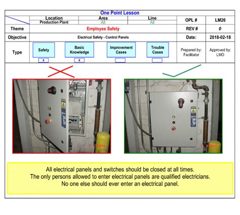 Image result for Instrumentation One Point Lesson