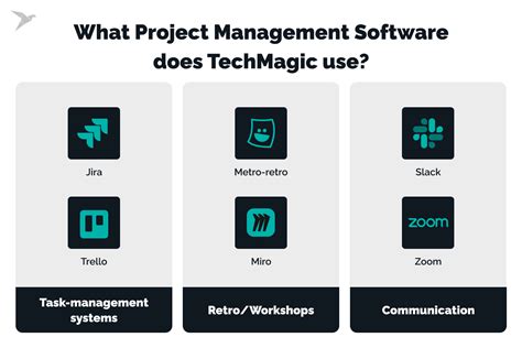 Image result for Task Tracking Tools for Software Development