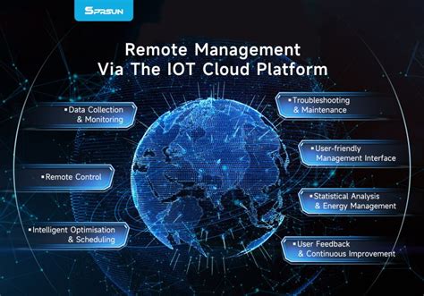 Sprsun Control Unit に対する画像結果
