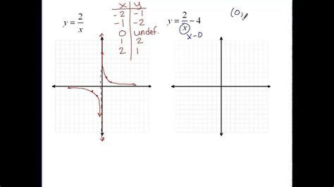 Inverse Variation Function に対する画像結果