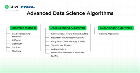 Image result for List of Data Science Algorithms