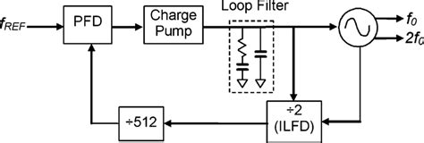 Toradh íomhá ar Phase Lock Loop Circuit
