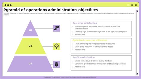 Image result for Administration Operations