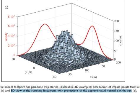 Bivariate Distribution Histogram కోసం చిత్ర ఫలితం