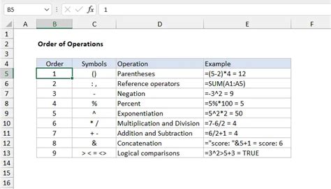 Image result for MS Excel Opreatiopns